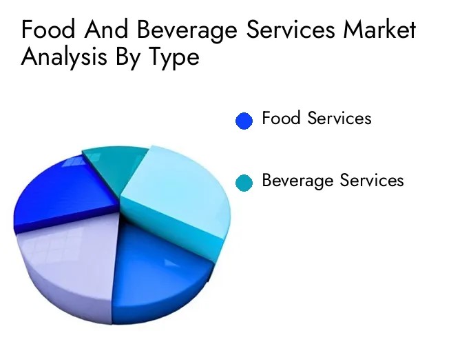 food-and-beverage-services-analysis-by-type